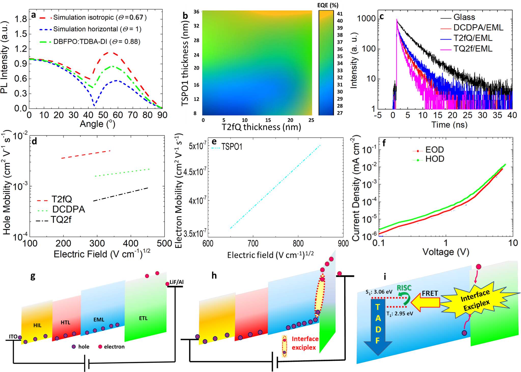 Fig. 4: Proposed operation mechanism.