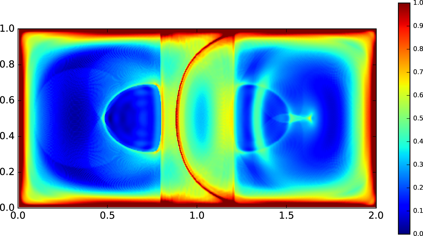 Fig. 4: Plot of Lagrangian betweenness for the double-gyre flow with a normalized logarithmic color map.