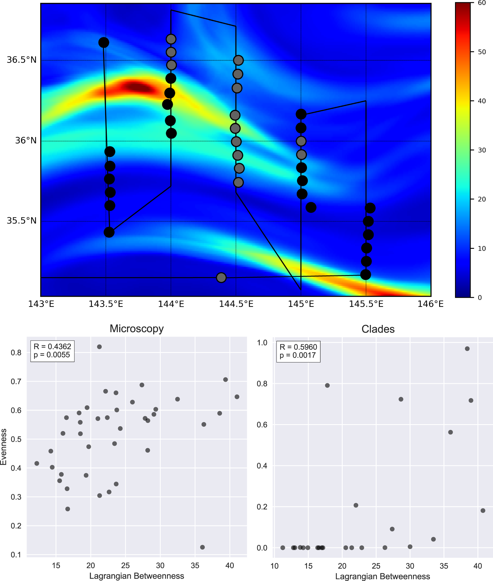 Fig. 8: Lagrangian betweenness and plankton diversity.