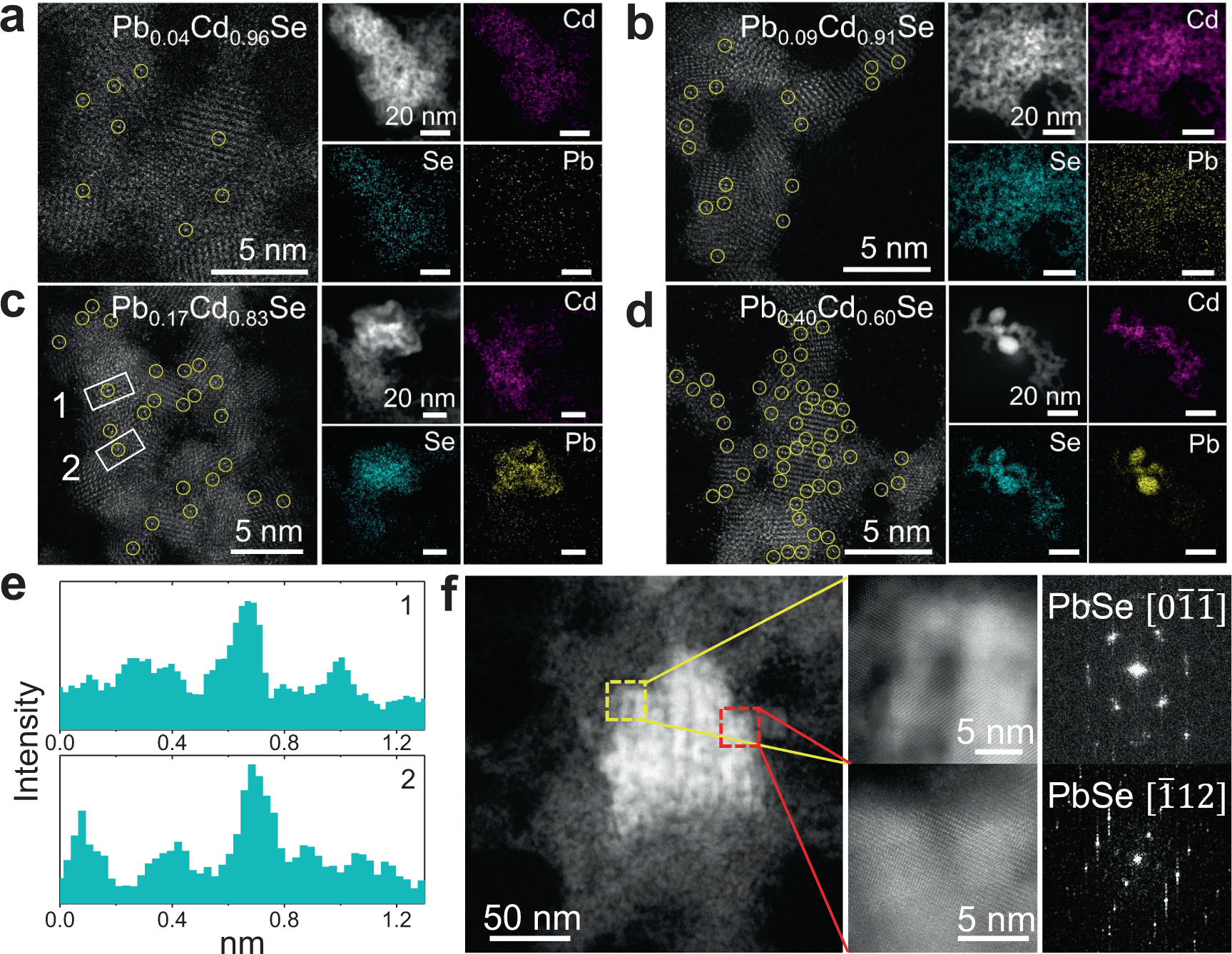 Fig. 2: HAADF-STEM characterization and EDS mapping of PbxCd1−xSe QD gels.