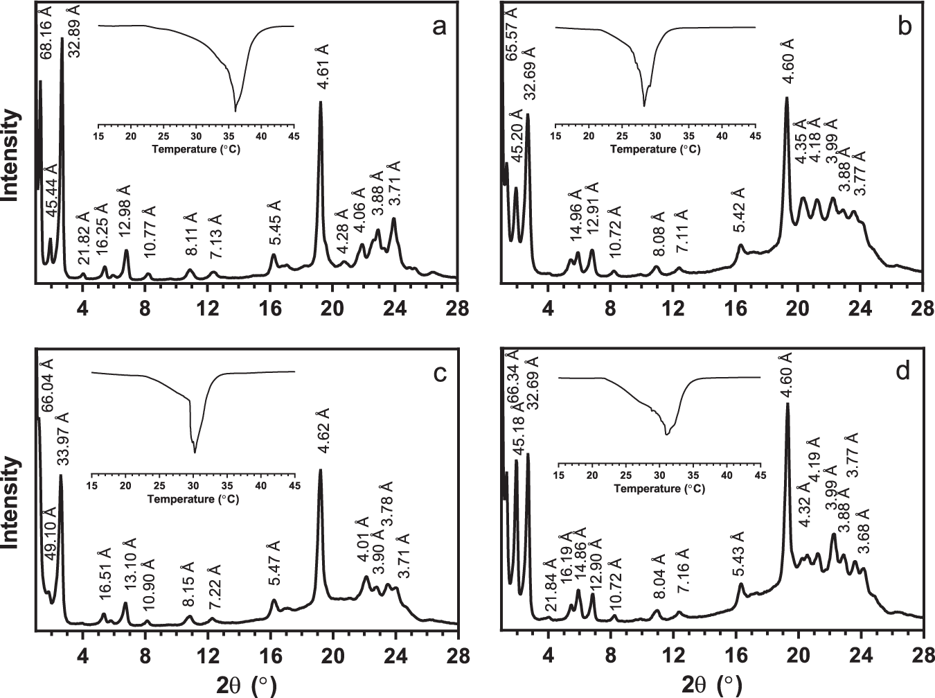 Tempering Of Cocoa Butter And Chocolate Using Minor Lipidic Components Nature Communications