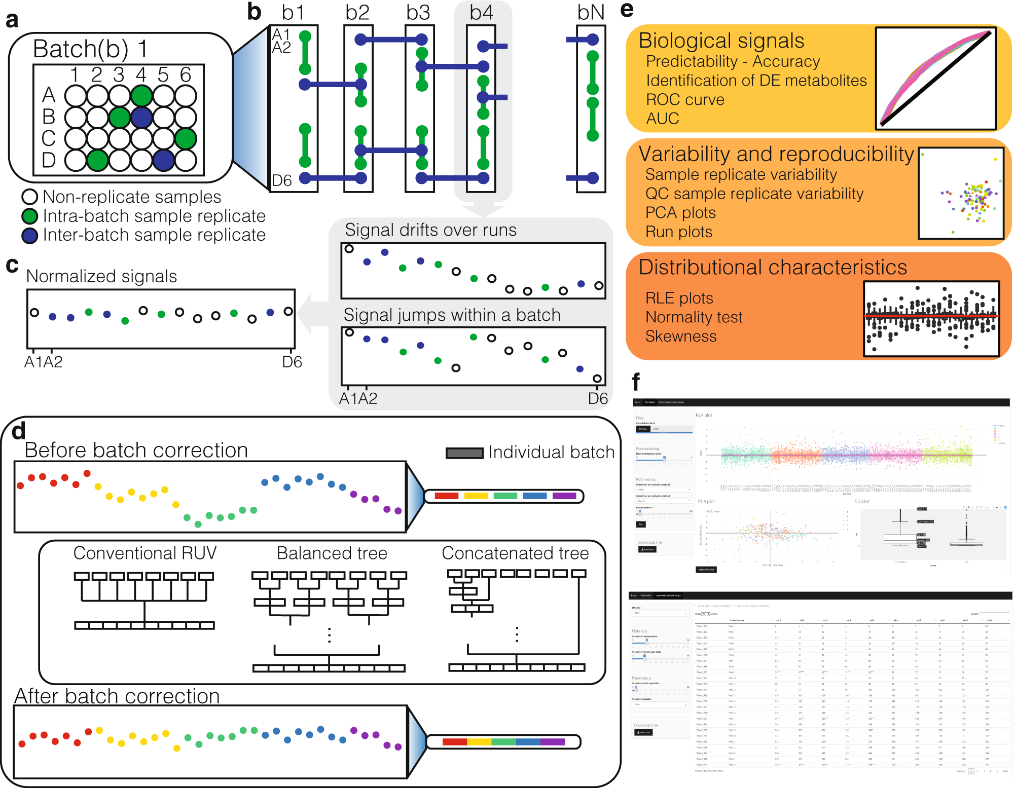 A Hierarchical Approach To Removal Of Unwanted Variation For Large Scale Metabolomics Data Nature Communications