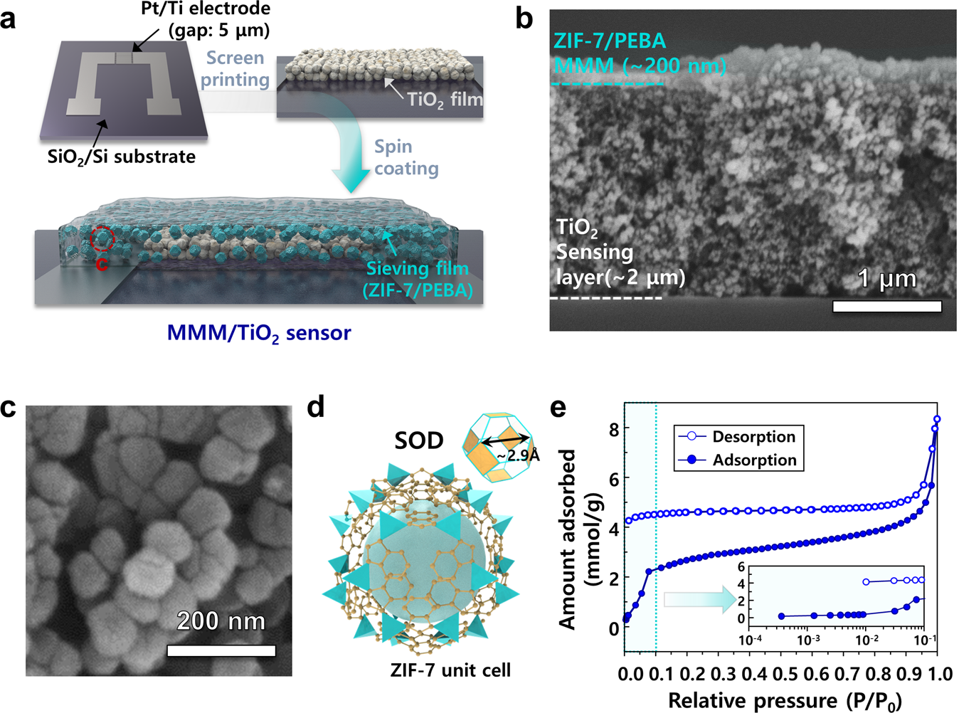 Exclusive and ultrasensitive detection of formaldehyde at room temperature using a flexible and monolithic chemiresistive sensor | Nature Communications