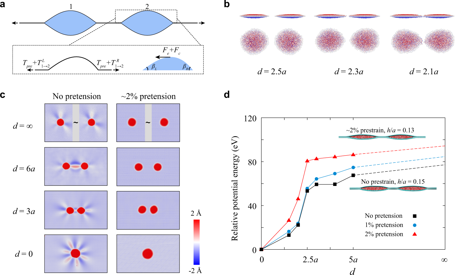 Fig. 5: Coalescence mechanism.