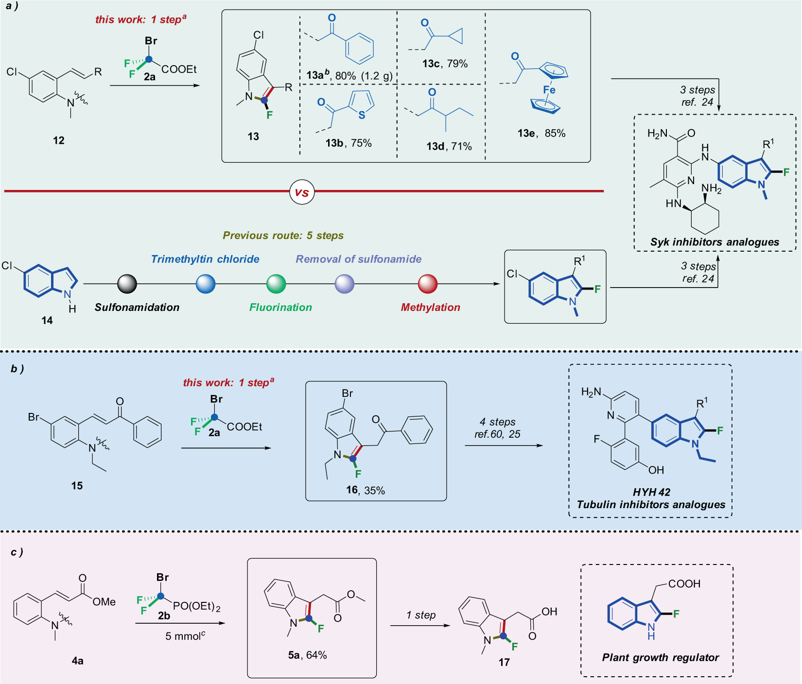 Fig. 6: Synthetic applications.