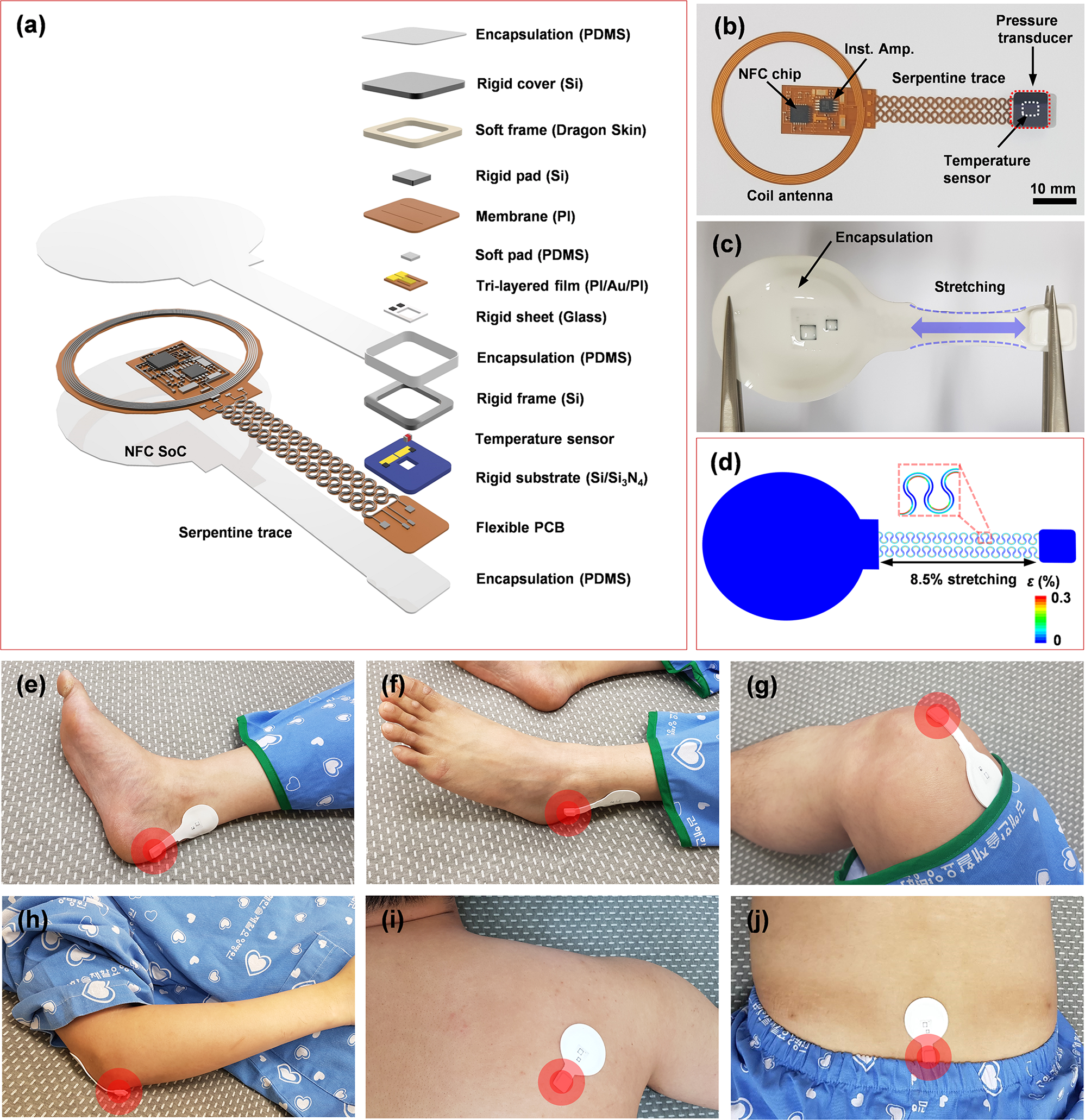 Battery Free Wireless Soft Sensors For Continuous Multi Site Measurements Of Pressure And Temperature From Patients At Risk For Pressure Injuries Nature Communications