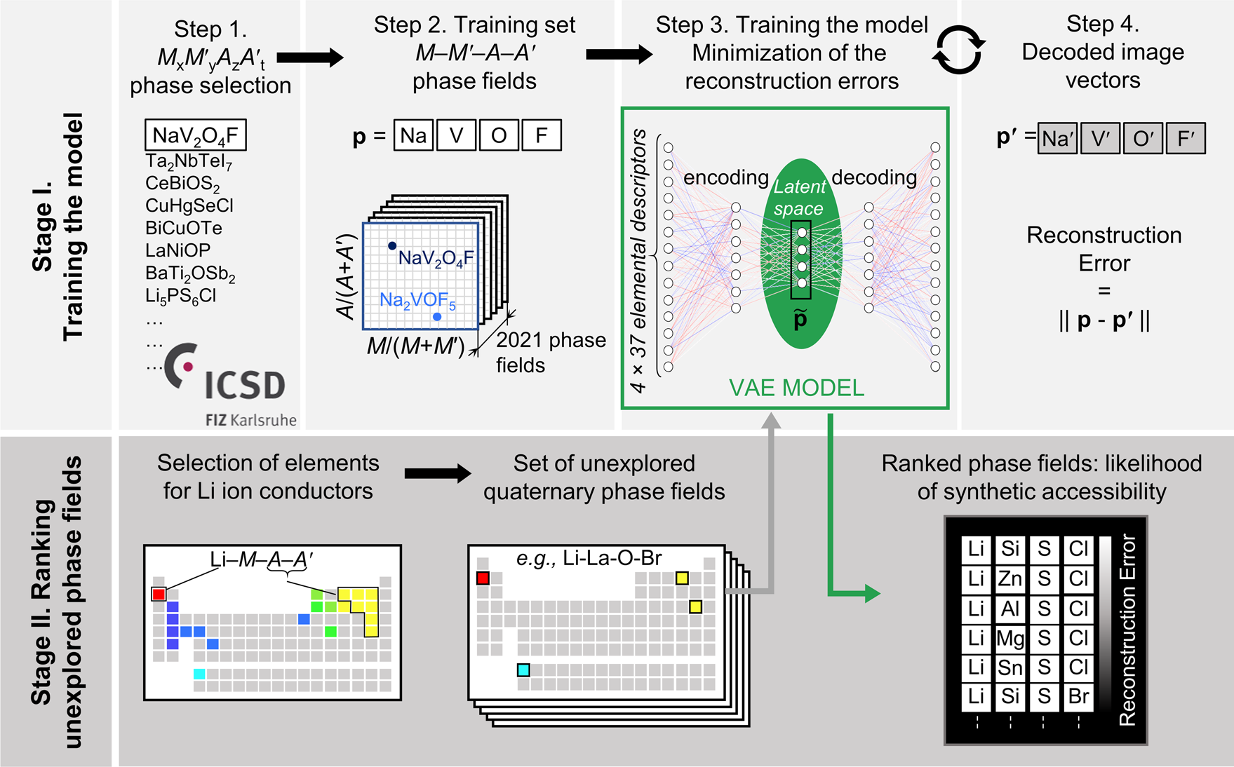 Element selection for crystalline inorganic solid discovery guided by  unsupervised machine learning of experimentally explored chemistry | Nature  Communications