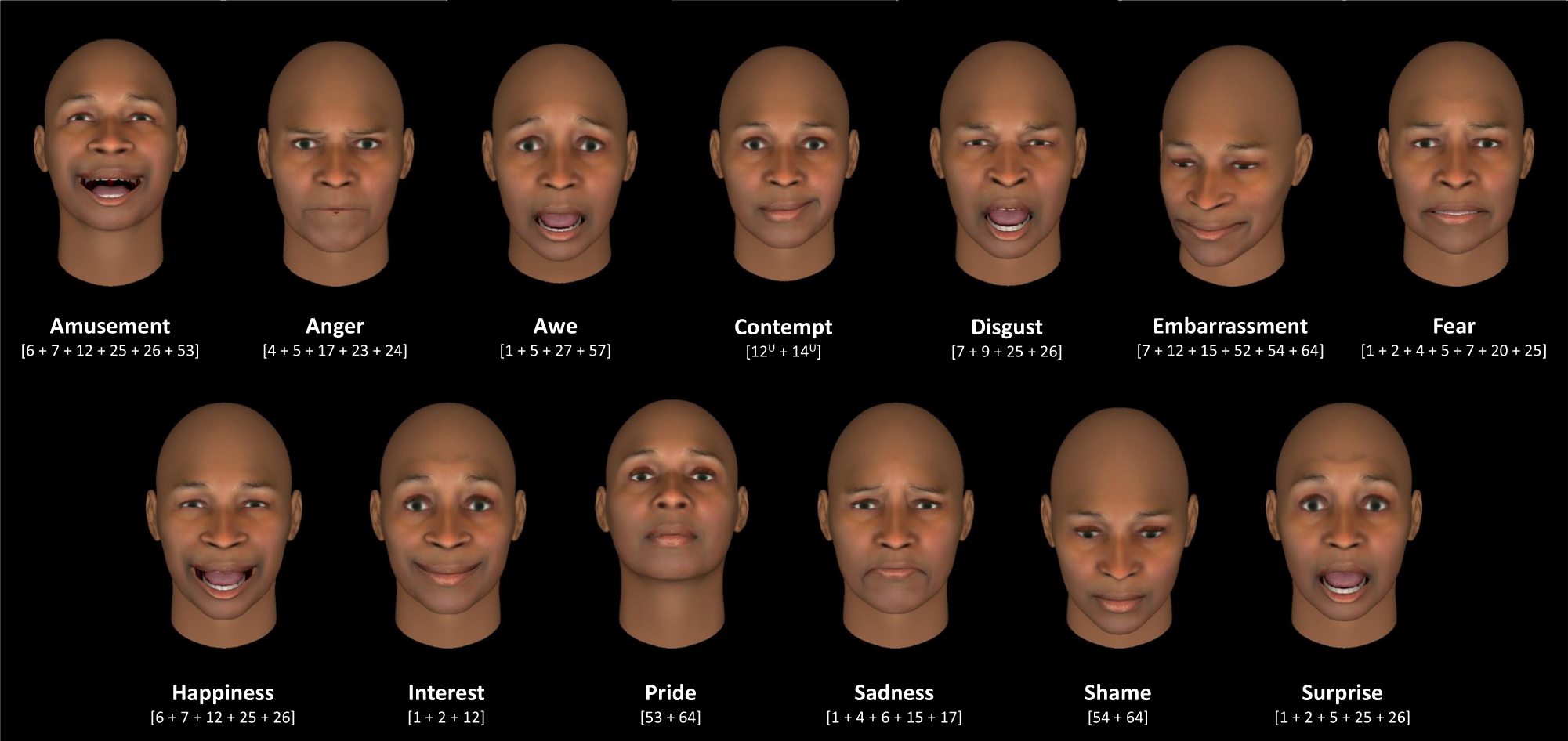 Professional actors demonstrate variability, not stereotypical expressions,  when portraying emotional states in photographs | Nature Communications