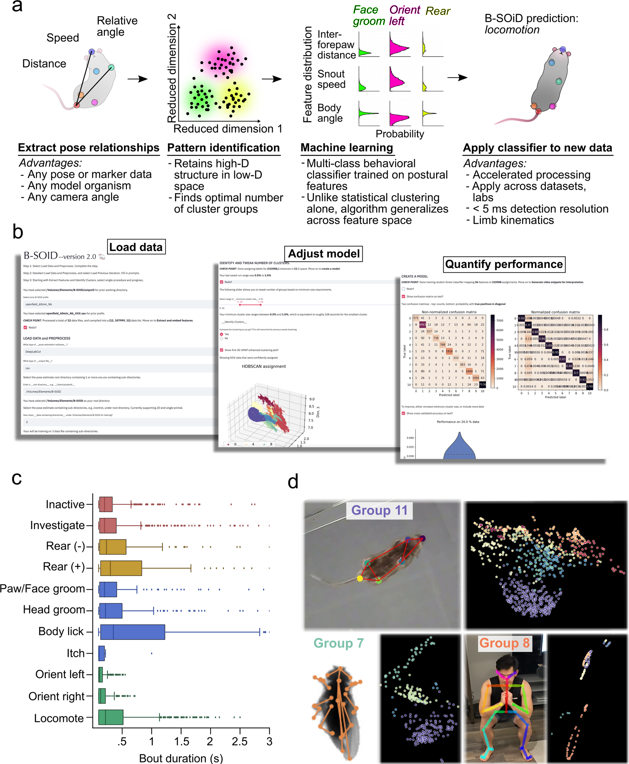 B-SOiD, an open-source unsupervised algorithm for identification and fast  prediction of behaviors | Nature Communications