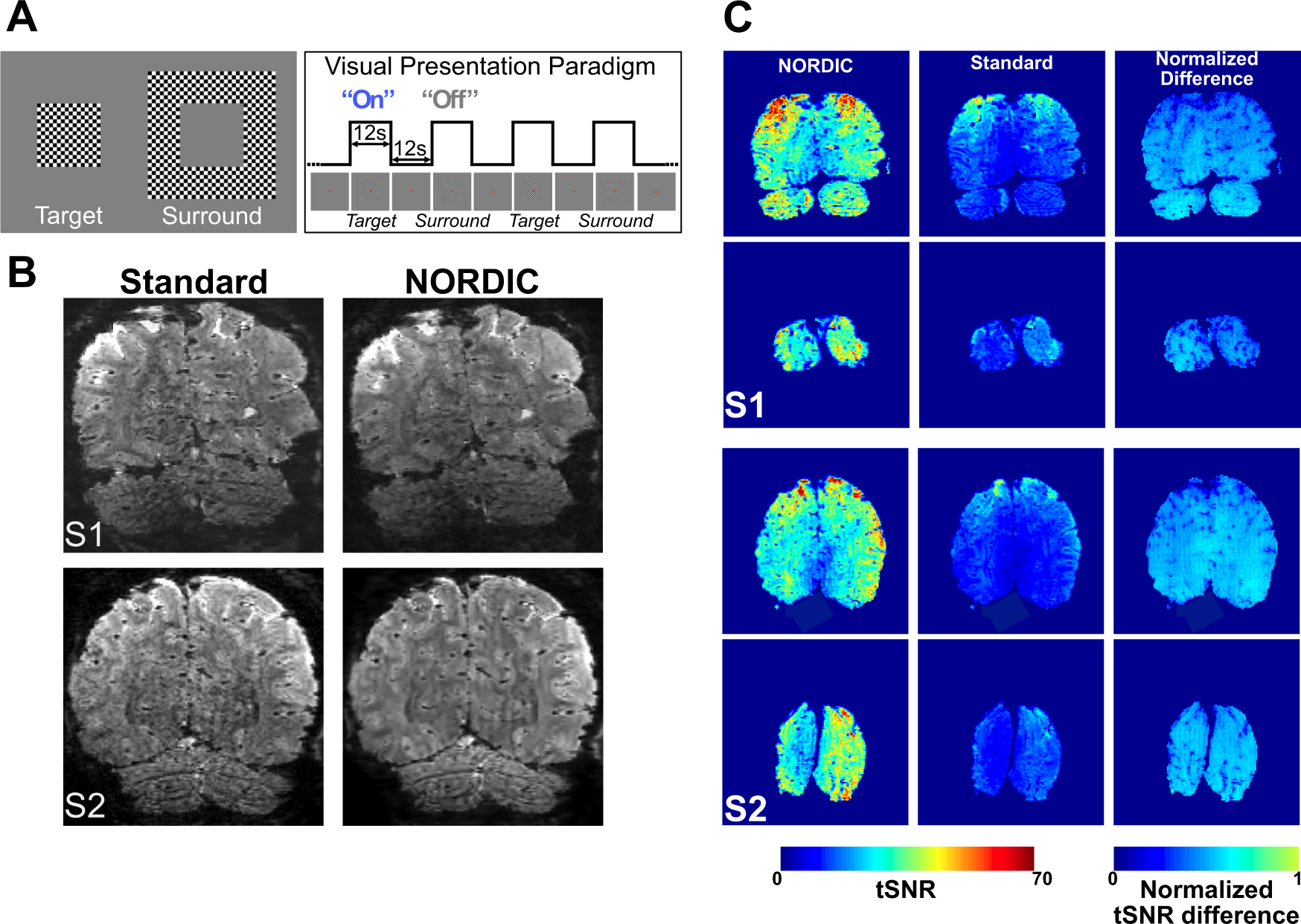 Lowering the thermal noise barrier in functional brain mapping with  magnetic resonance imaging | Nature Communications