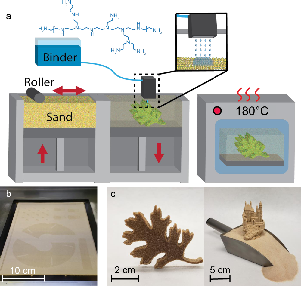manufacturing of strong silica sand structures by polyethyleneimine binder | Communications