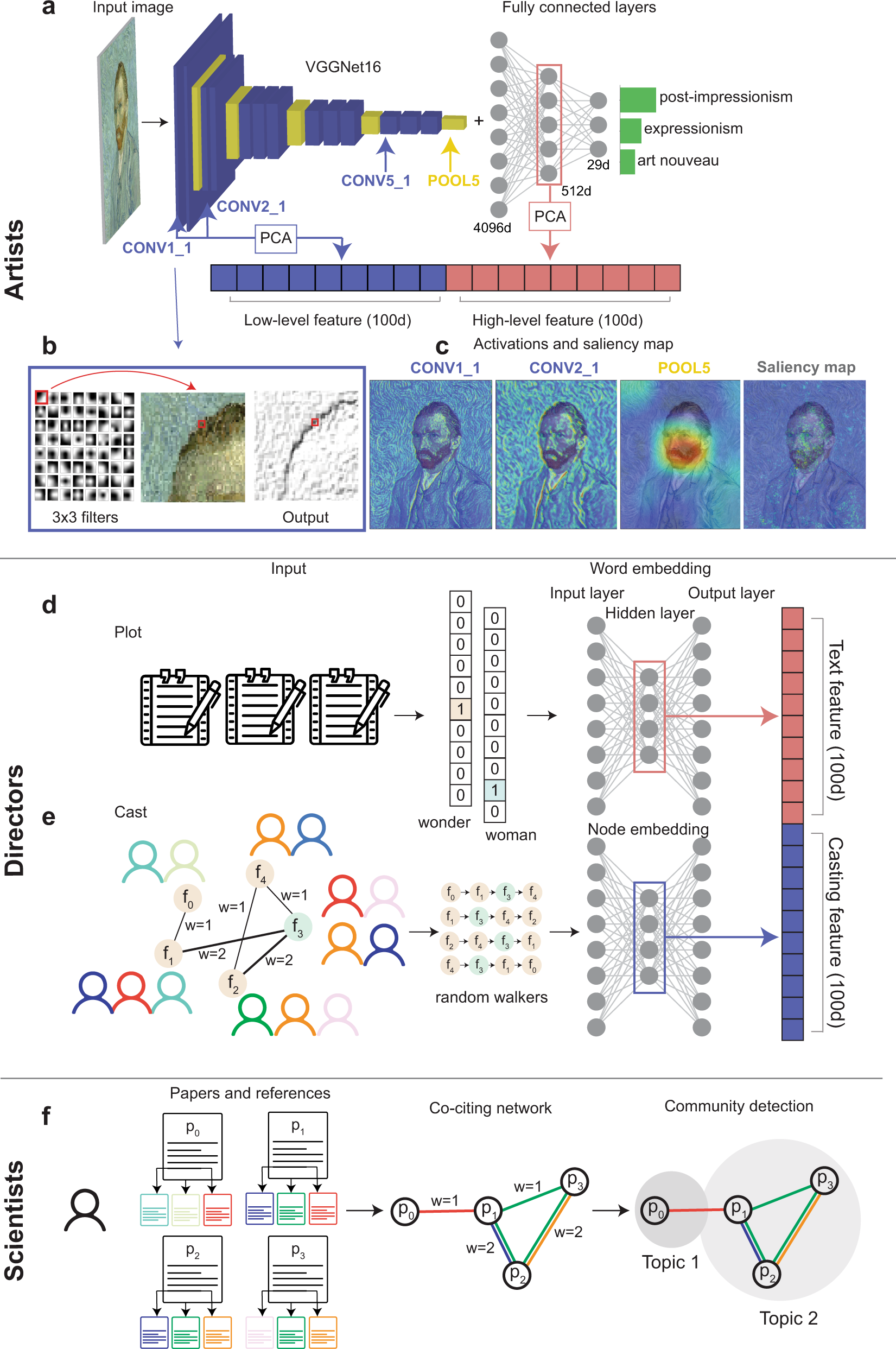 Understanding The Onset Of Hot Streaks Across Artistic Cultural And Scientific Careers Nature Communications