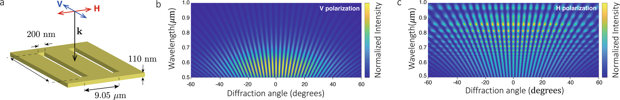 Fig. 5: Design of plasmonic nanostructures.