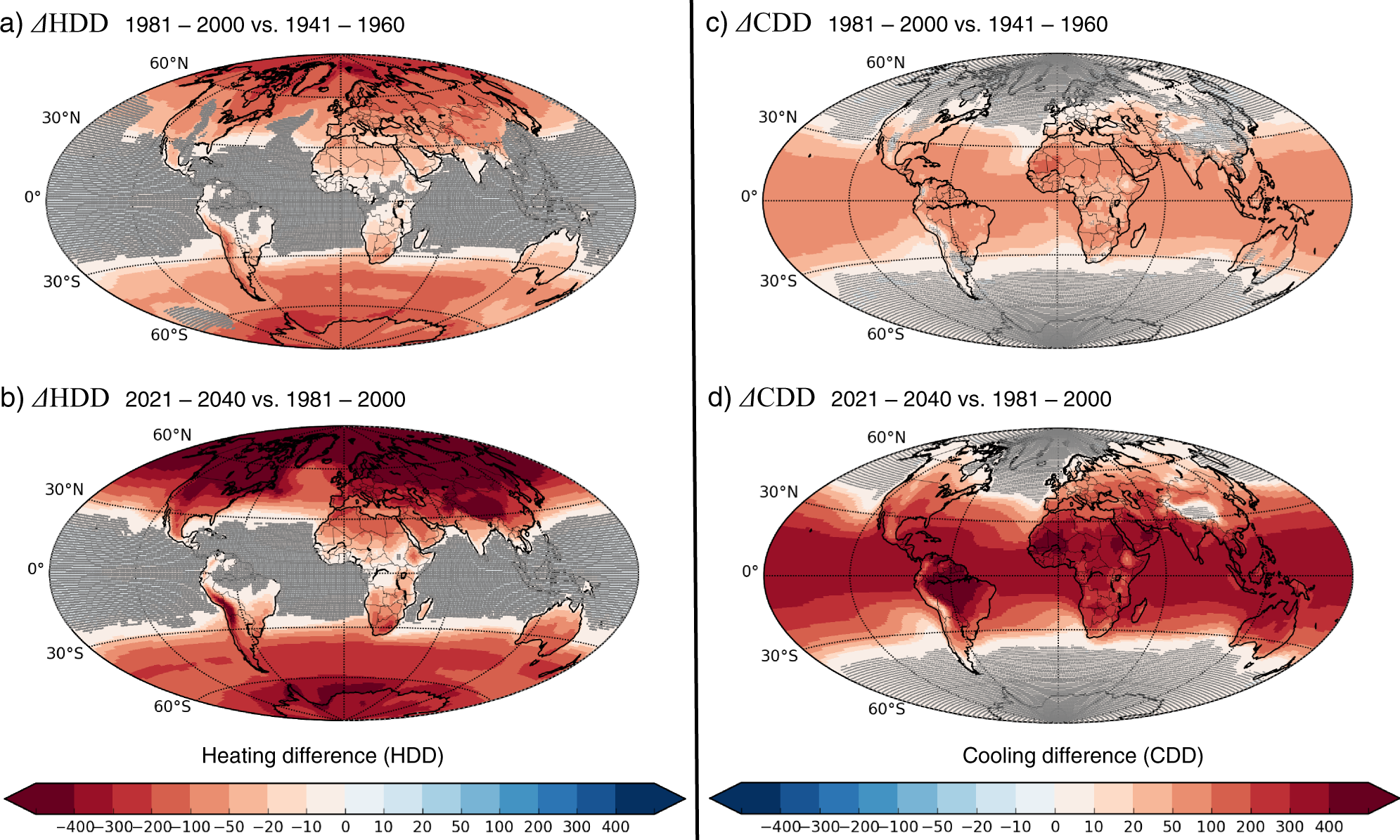 Large uncertainties in trends of energy demand for heating and cooling  under climate change | Nature Communications