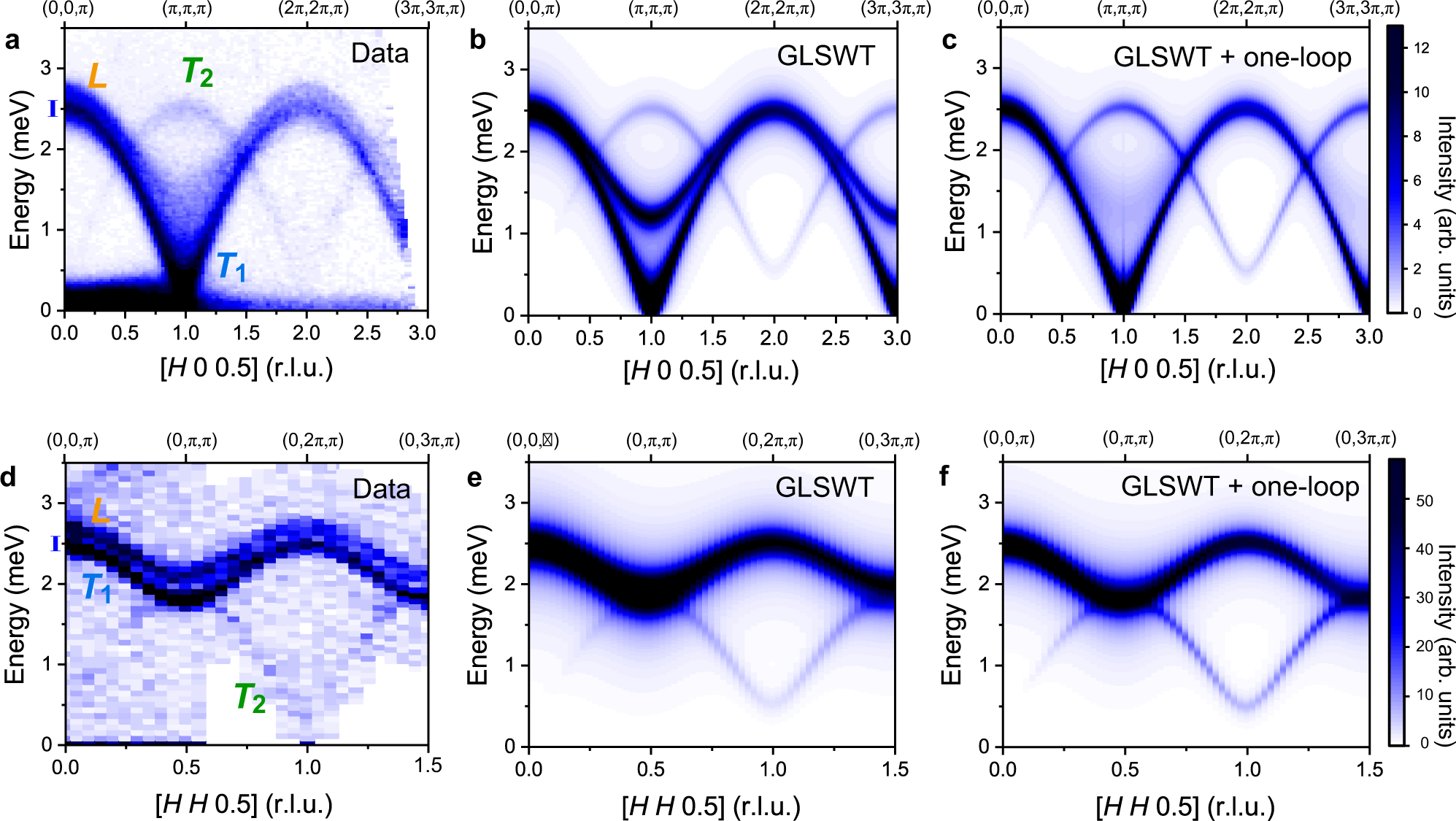 Fig. 3: Inelastic neutron scattering of Ba2FeSi2O7.
