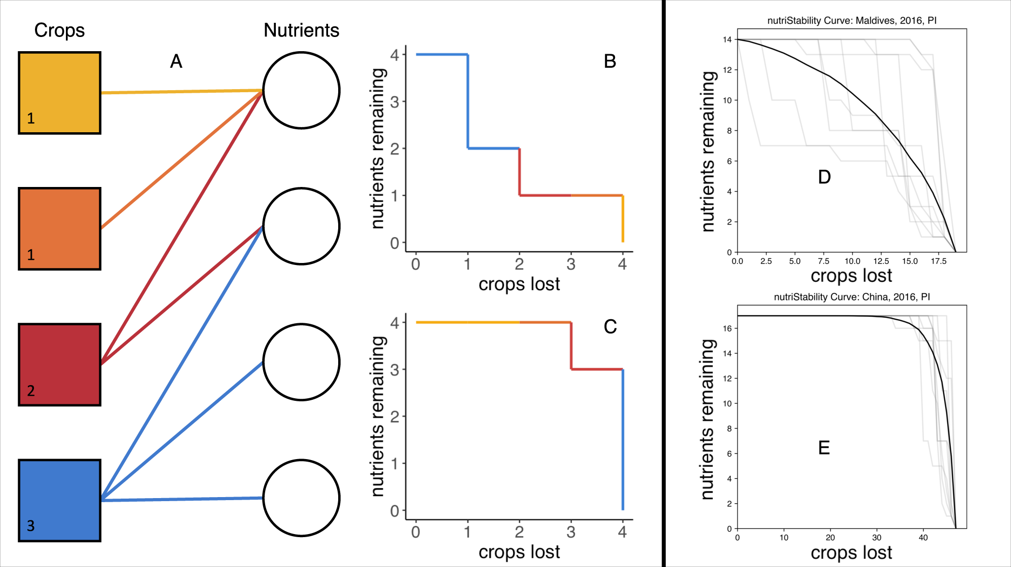 Global Relationships Between Crop Diversity And Nutritional Stability Nature Communications Global Relationships Between Crop Diversity And Nutritional Stability Nature Communications