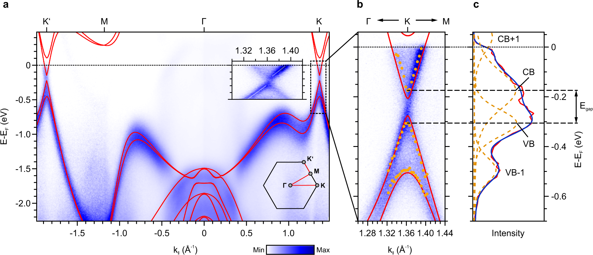 Fig. 4: Band structure of indenene.
