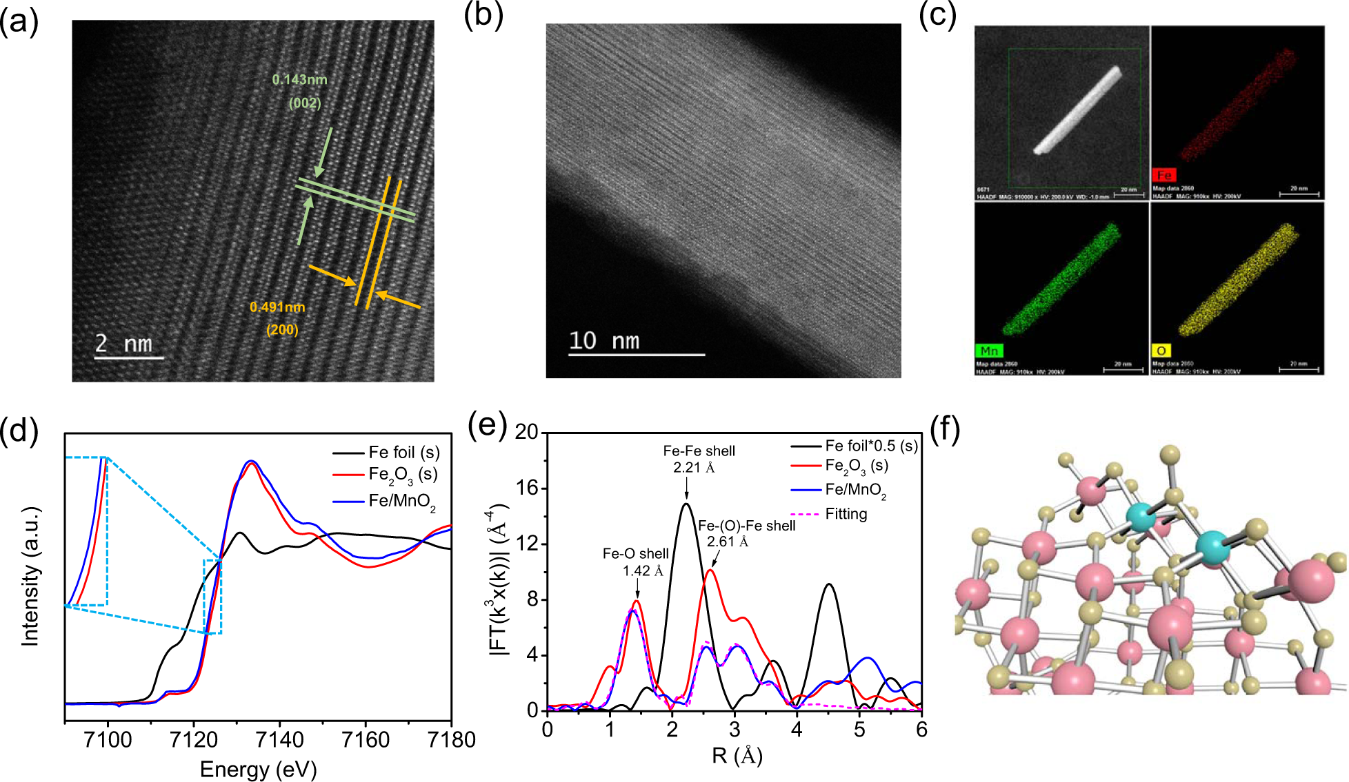 Adjacent single-atom irons boosting molecular oxygen activation on MnO2 |  Nature Communications