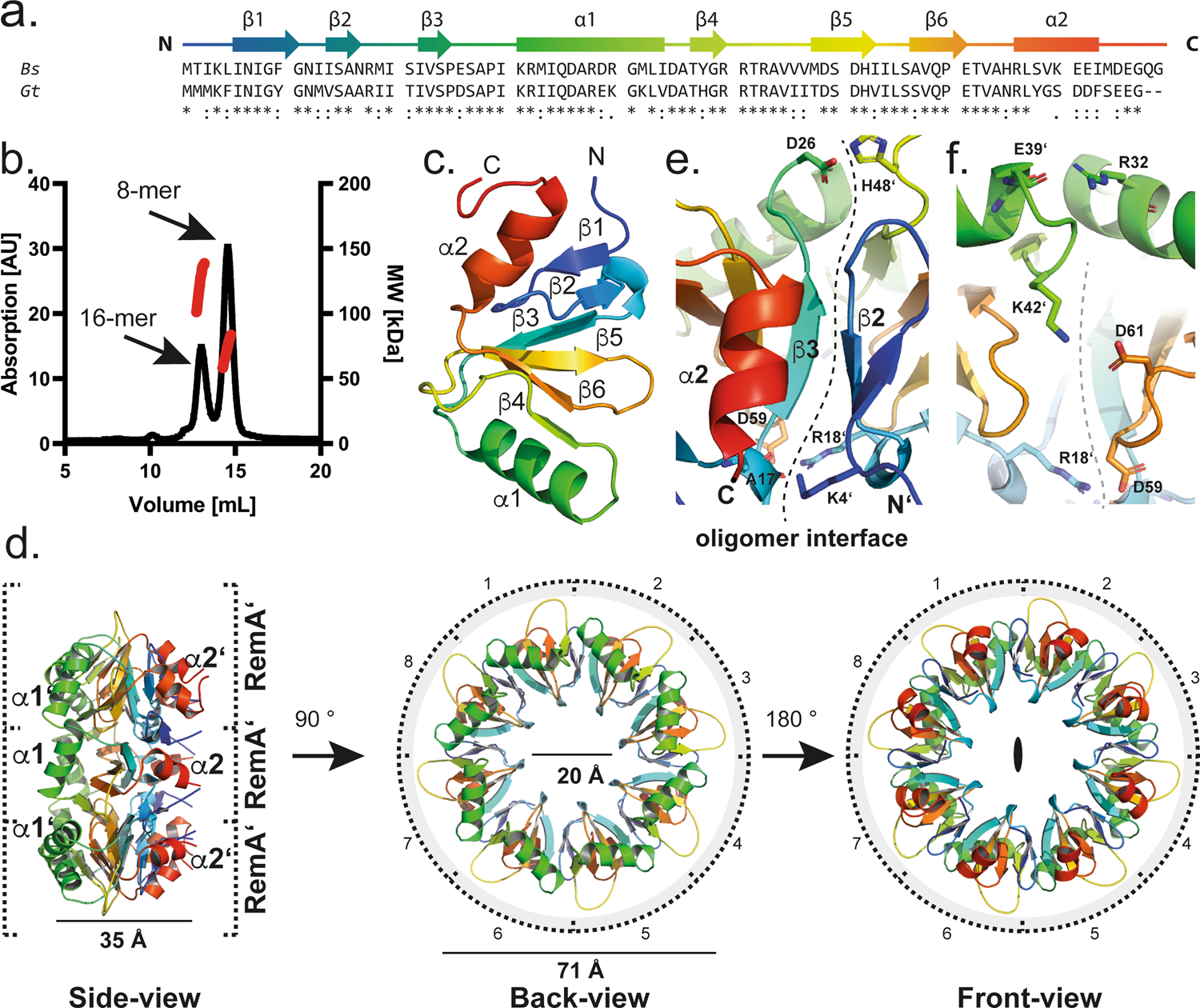 Structural And Functional Characterization Of The Bacterial Biofilm Activator Rema Nature Communications