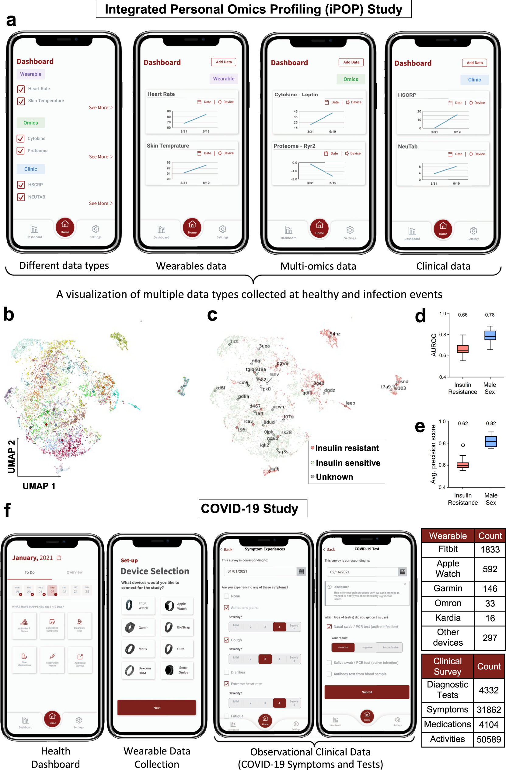 Fig. 5: Real-world application studies of the PHD platform.