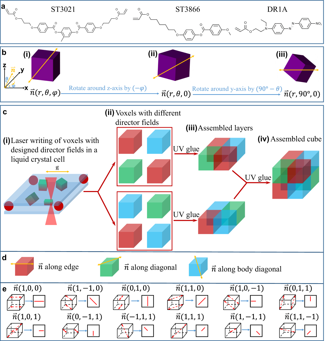 Shape Programmable Liquid Crystal Elastomer Structures With Arbitrary Three Dimensional Director Fields And Geometries Nature Communications