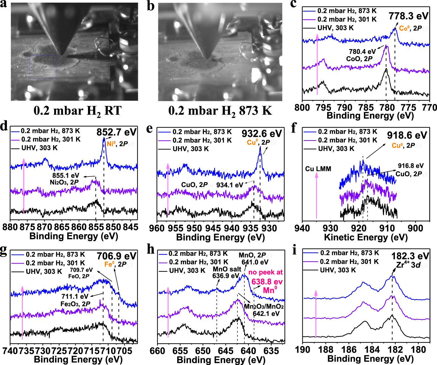 Fig. 7: In situ XPS measurements of Zr0.5(NiFeCuMnCo)0.5Ox.
