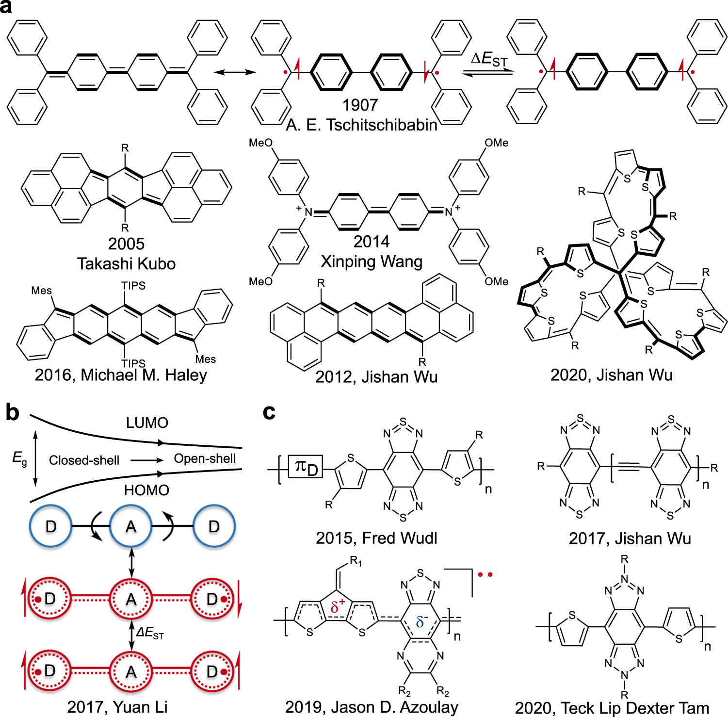 Evolution Of The Electronic Structure In Open Shell Donor Acceptor Organic Semiconductors Nature Communications