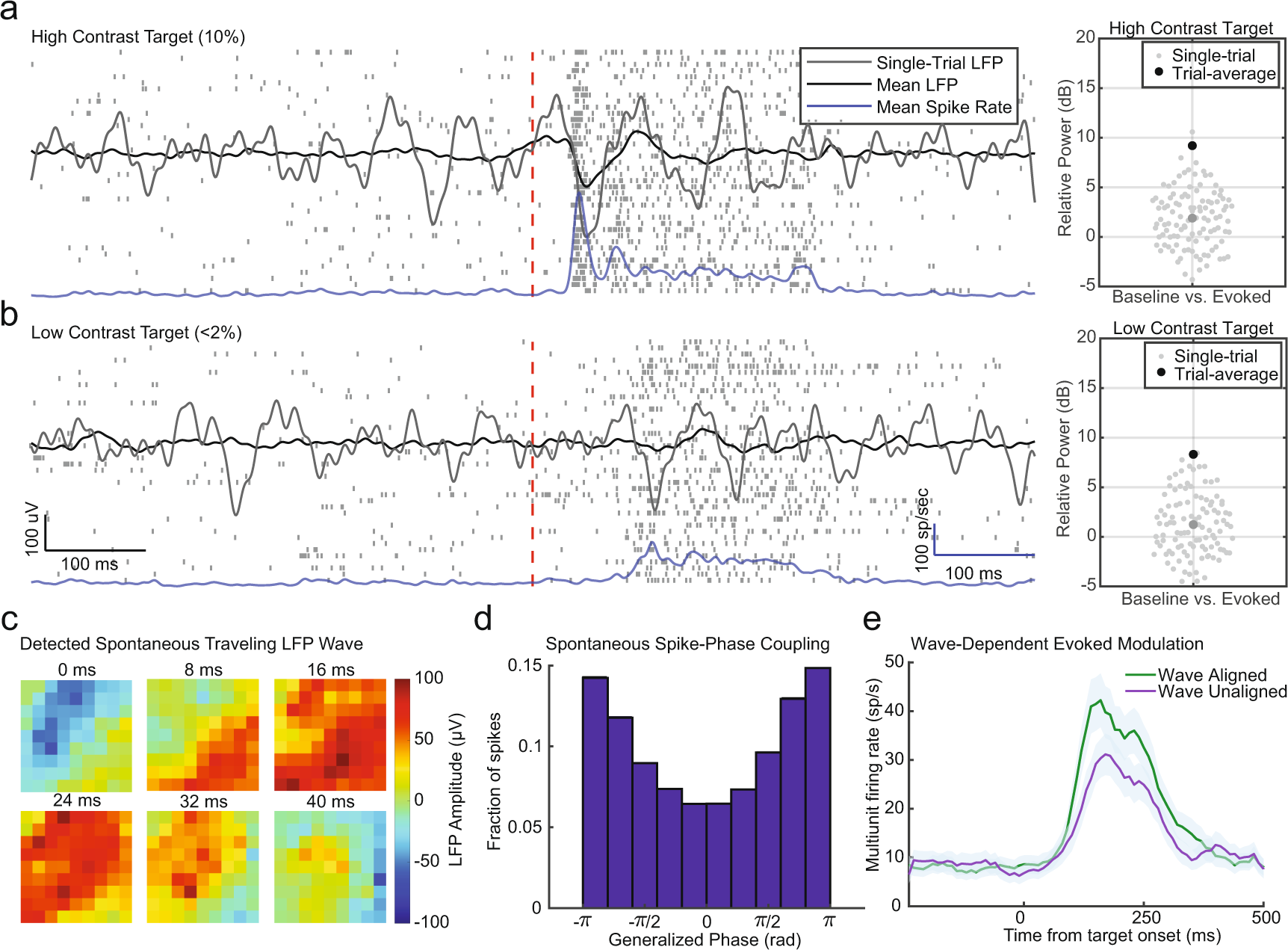 Spontaneous traveling waves naturally emerge from horizontal time delays and travel through asynchronous-irregular states | Nature Communications