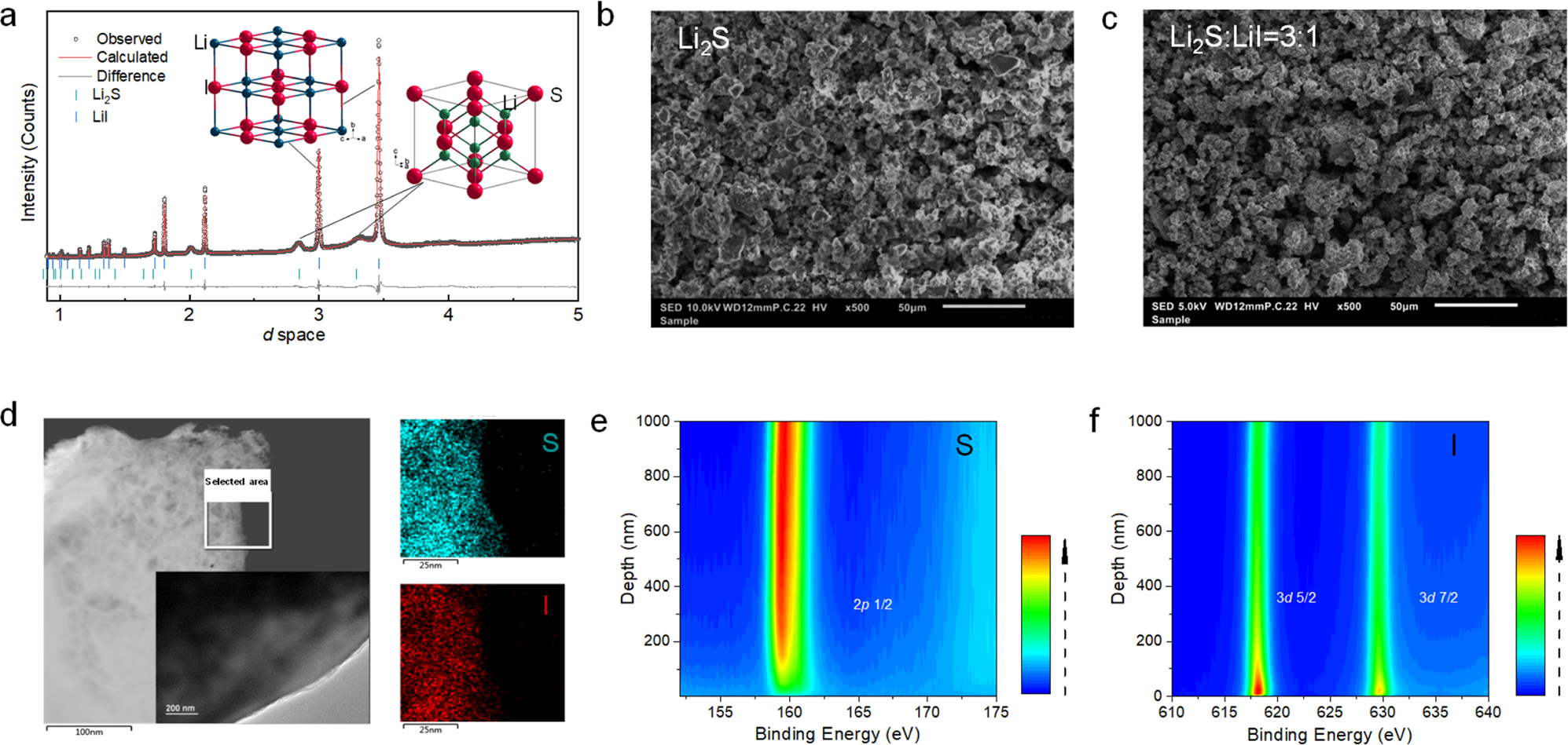 Fig. 2: Structural and chemical characterization of the positive electrode active materials.