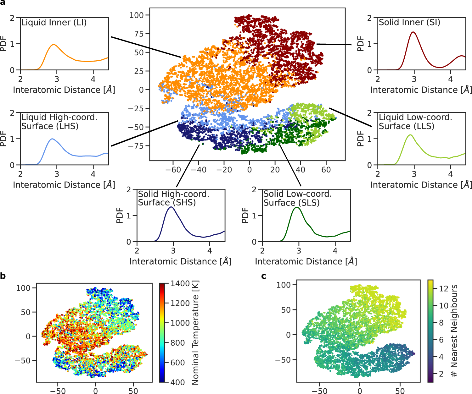 PDF) Perspective Chapter: Gold Nanoparticles Market: A Global