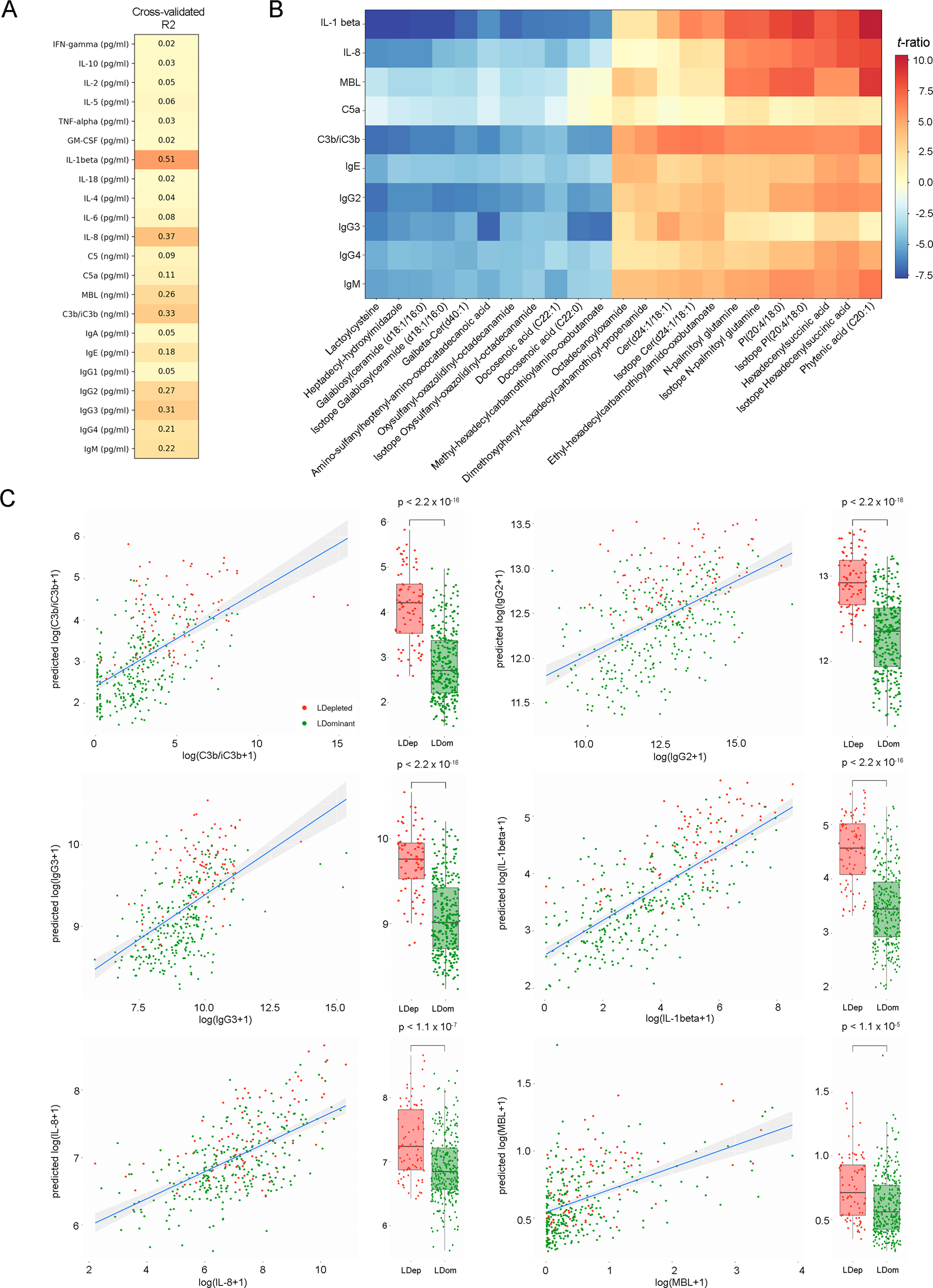 Fig. 4: Assessment of host response at the mucosal interface using direct on-swab DESI-MS profiling.