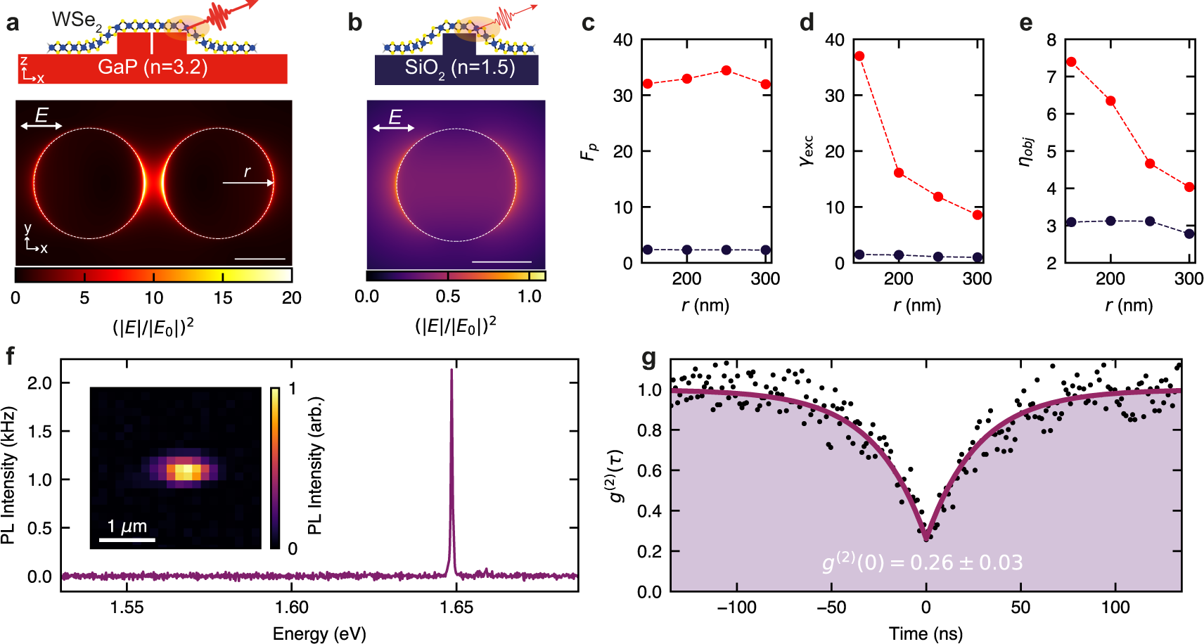 Maximum power normalized to the saturation power for HGHG with