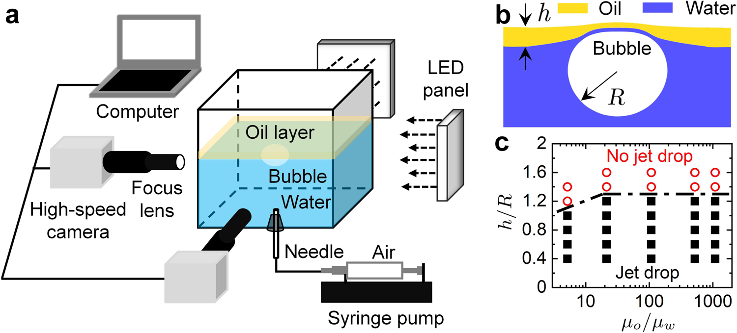 Science of bursting bubbles has its bubble burst 