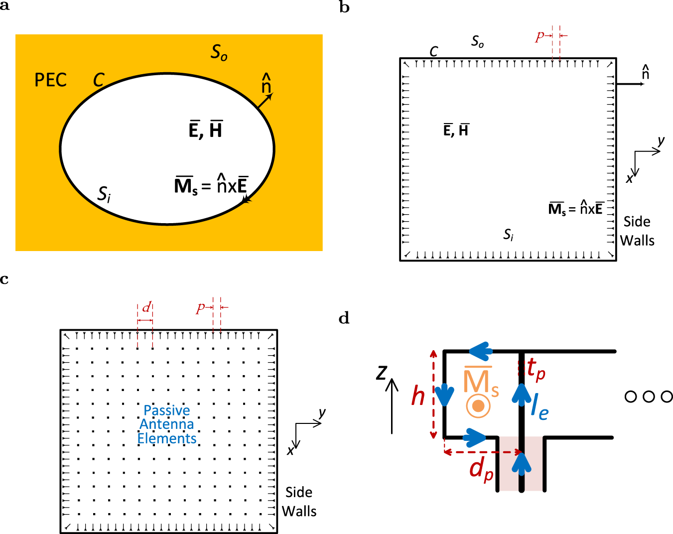 schelkunoff electromagnetic waves schelkunoff electromagnetic waves