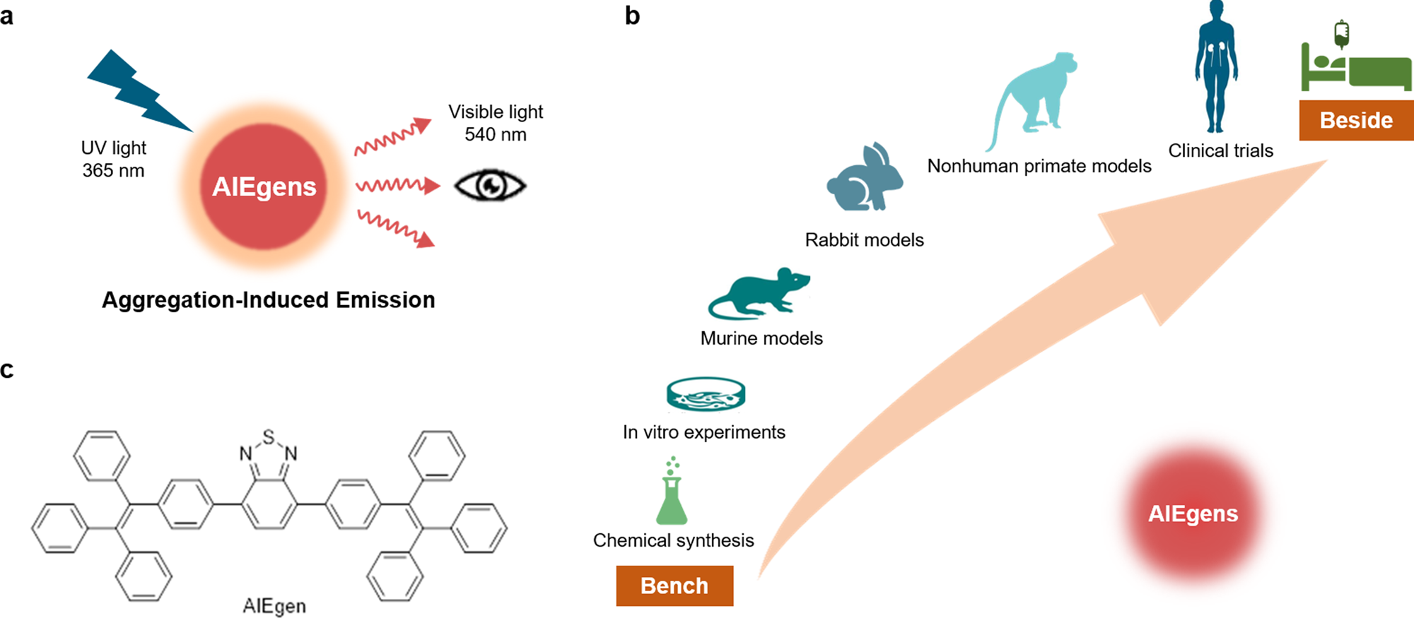 Aggregation induced emission based active conjugated imidazole luminogens  for visualization of latent fingerprints and multiple anticounterfeiting  applications