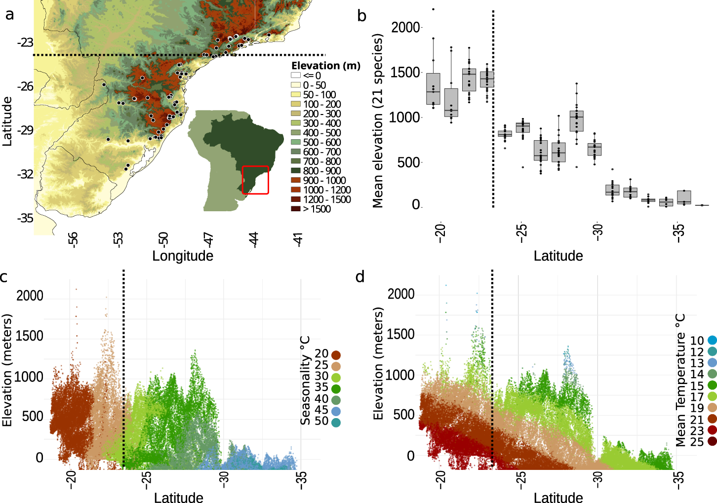 Microevolutionary dynamics show tropical valleys are deeper for montane  birds of the Atlantic Forest | Nature Communications