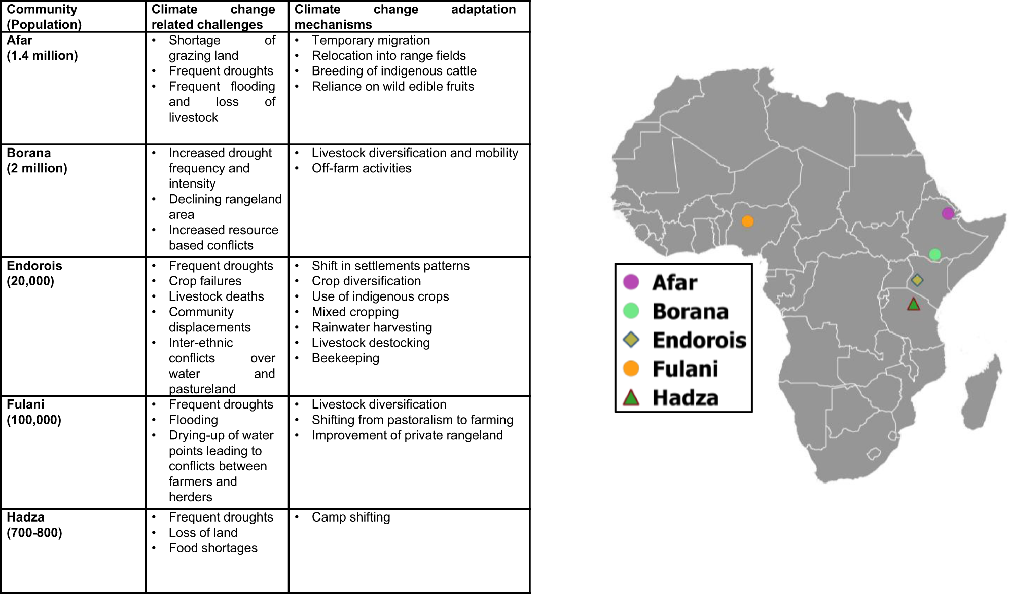 The Status of Tribes and Climate Change Report Release