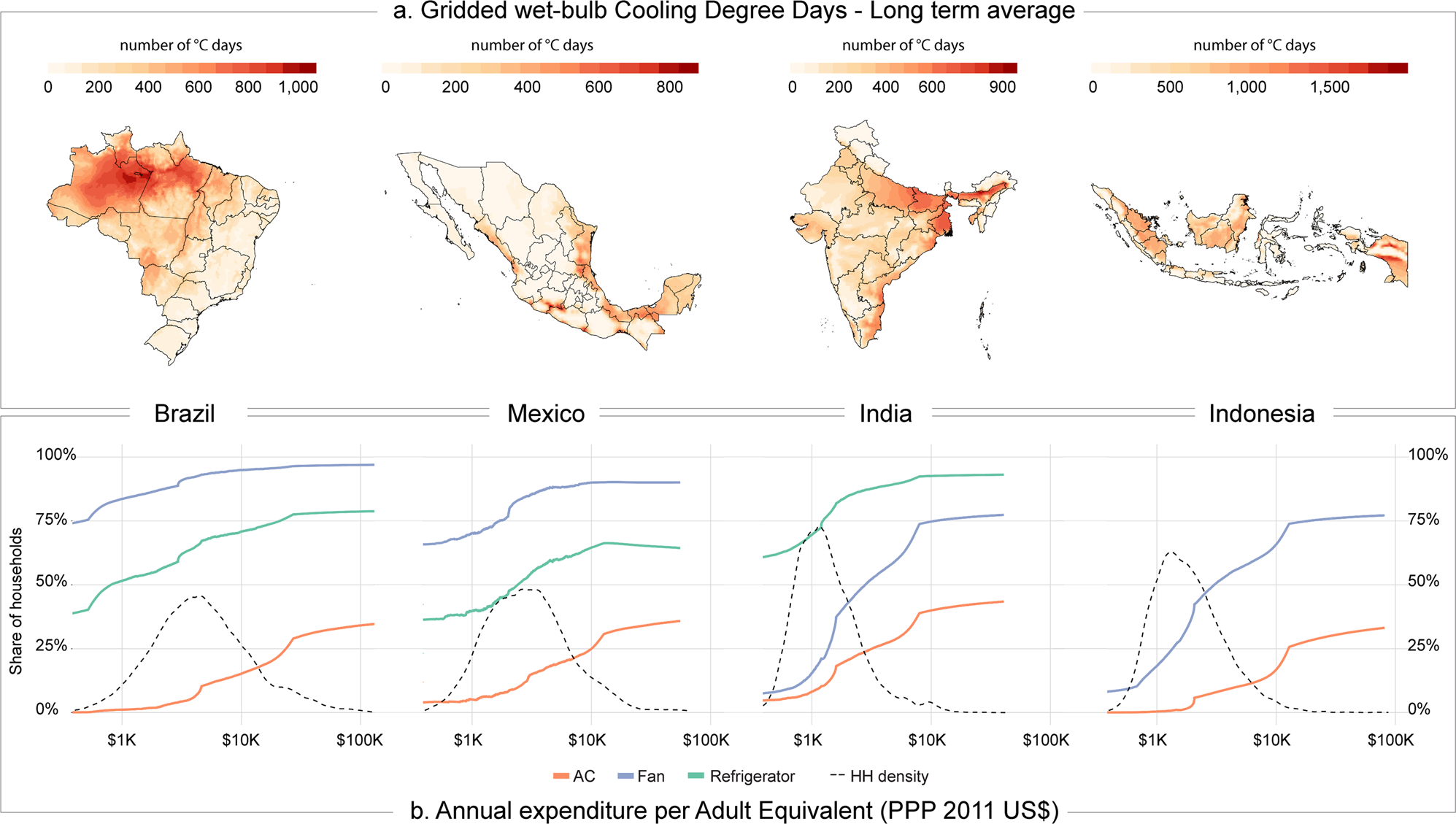 Air-conditioning and the adaptation cooling deficit in emerging economies |  Nature Communications