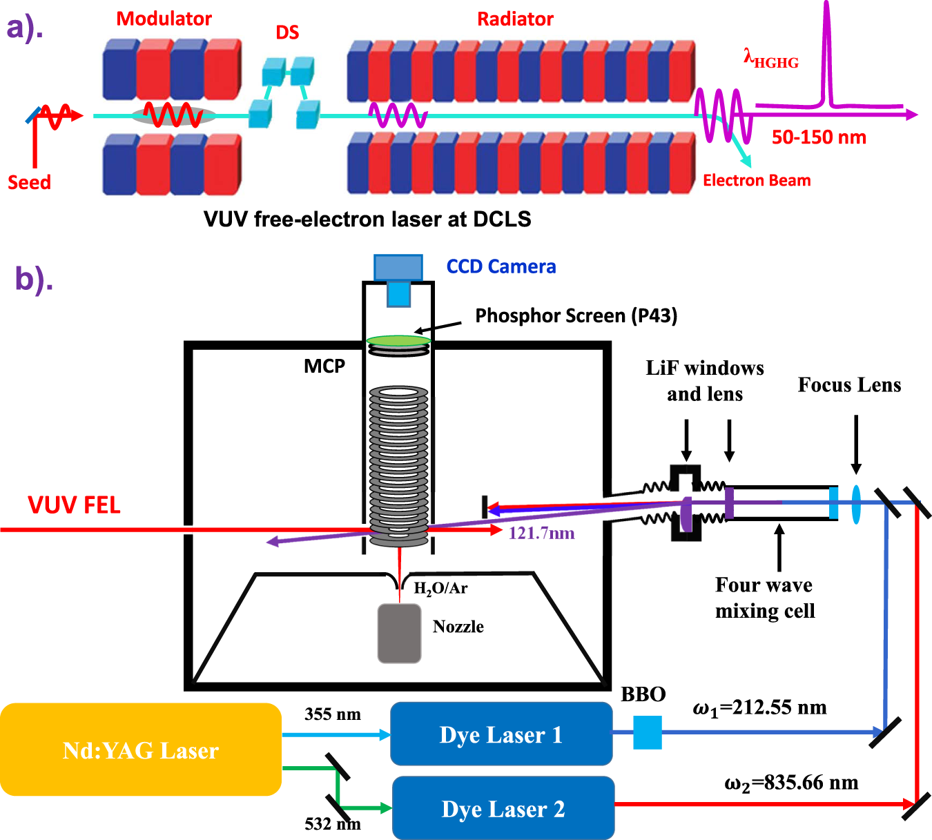 Vibrationally excited molecular hydrogen production from the water  photochemistry | Nature Communications