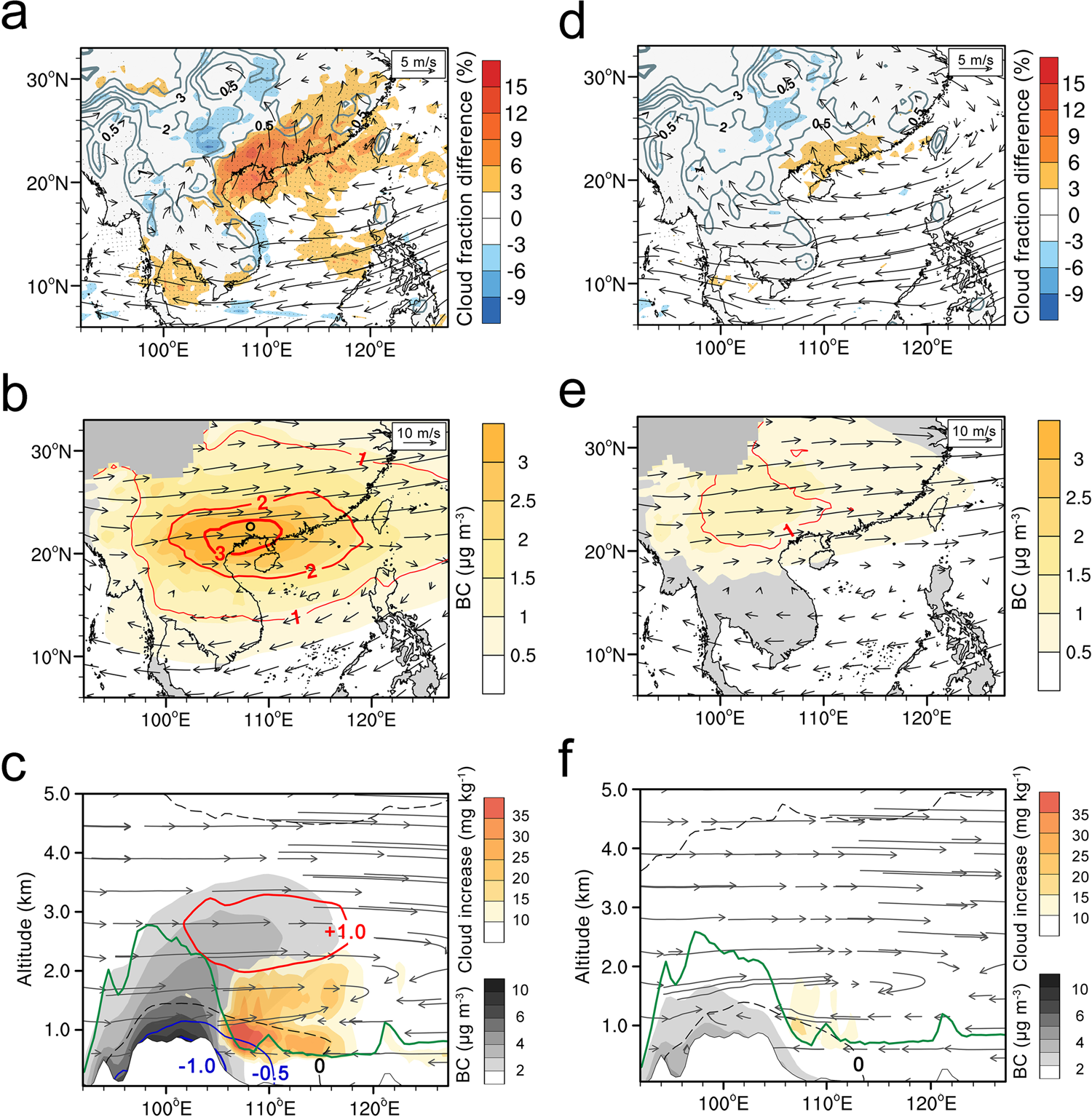 Fig. 3: Simulated low-cloud enhancement by semi-direct effect of biomass-burning aerosols in subtropical southeastern Asia.