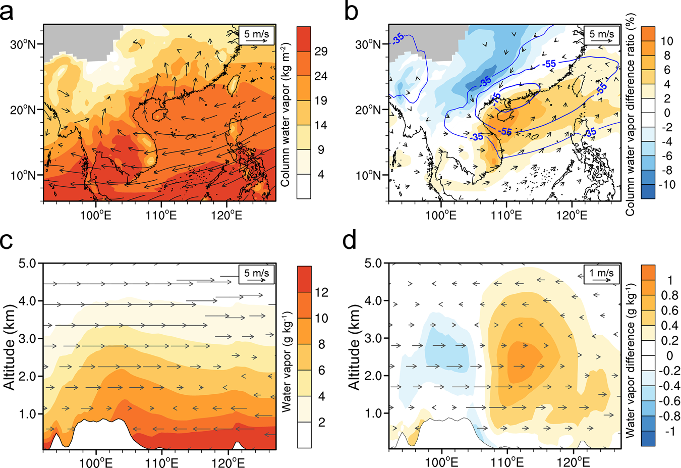 Fig. 5: Synergetic effect of aerosol–cloud–PBL interaction coupling with the monsoon circulation in subtropical southeastern Asia elucidated by model simulations.