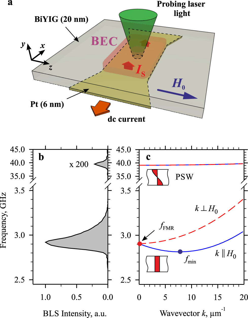 Fig. 1: Experimental system.