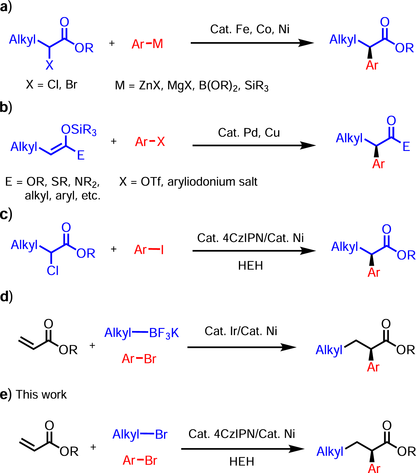 Fig. 1: Transition-metal-catalyzed asymmetric coupling reactions to synthesize NSAID derivatives.