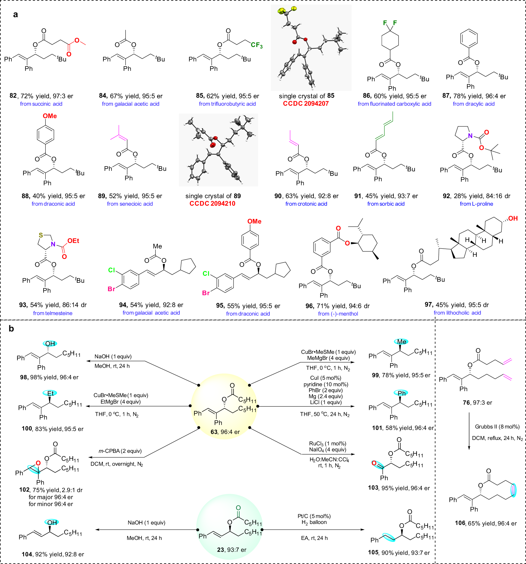 Fig. 6: Synthetic applications.