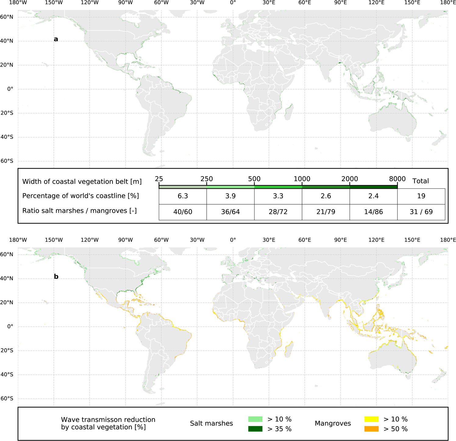 Fig. 1: Global distribution of coastal vegetation and resulting wave transmission reduction.