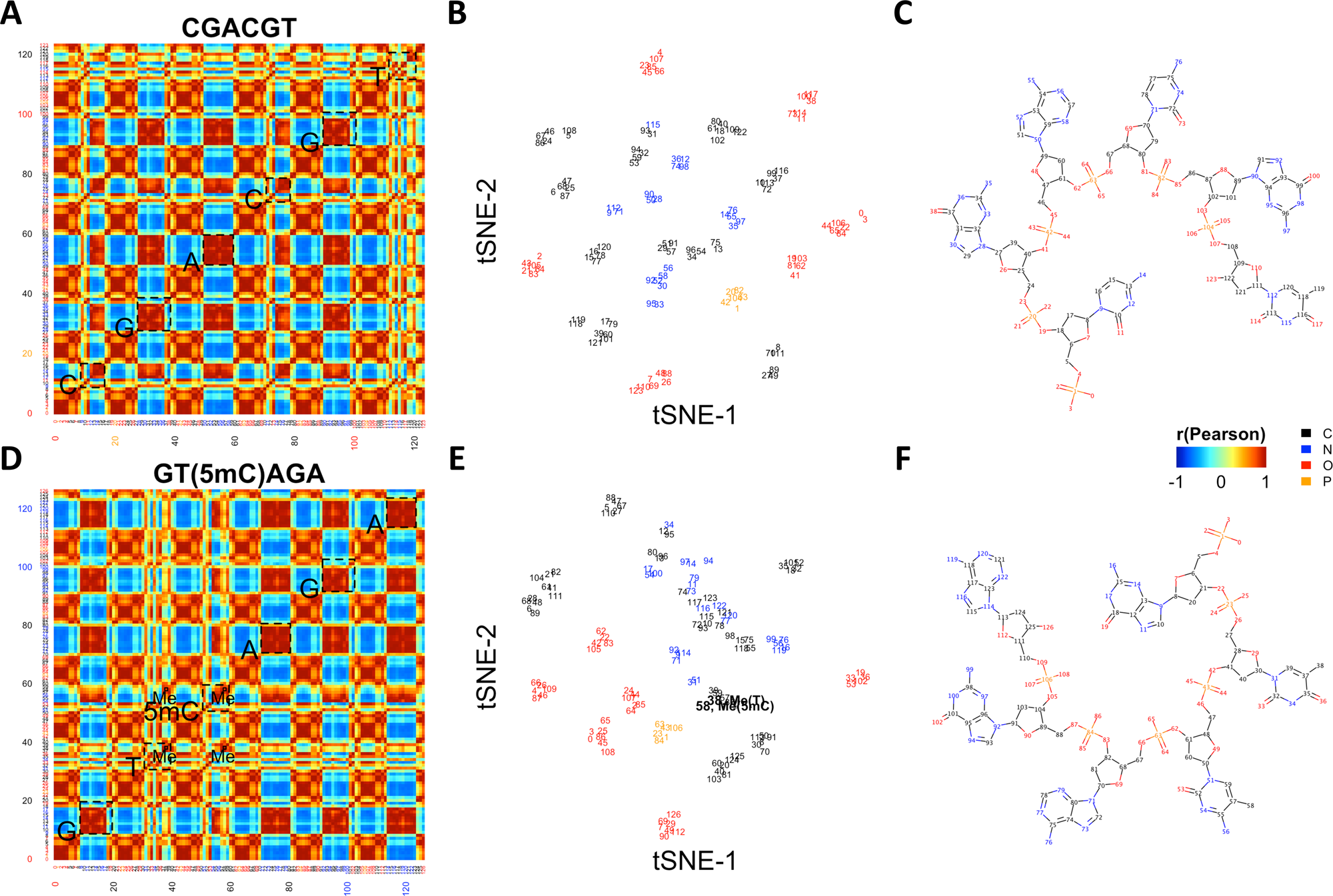 Fig. 2: Visualizing the encoding of chemical structures.