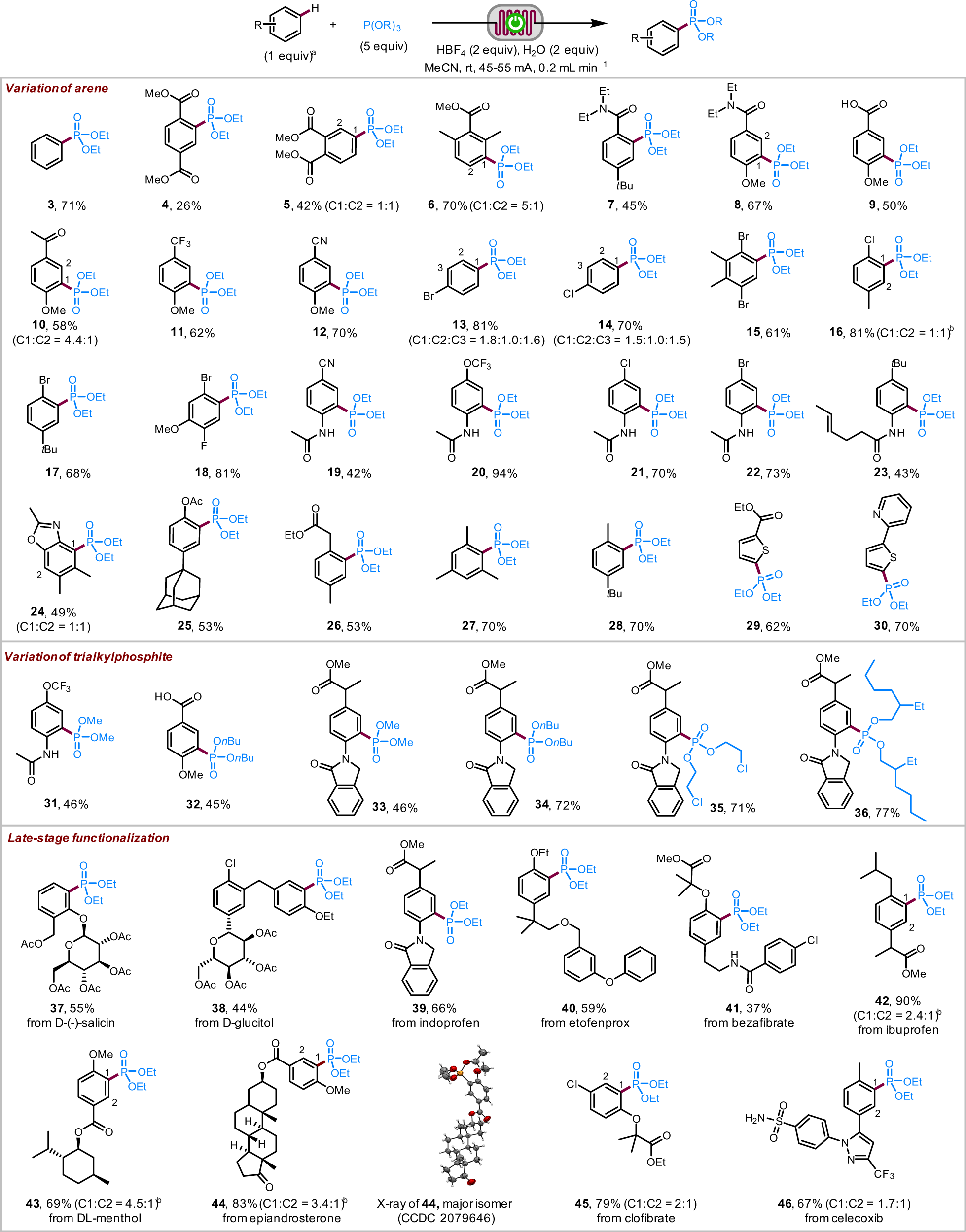 Fig. 2: Reaction scope.