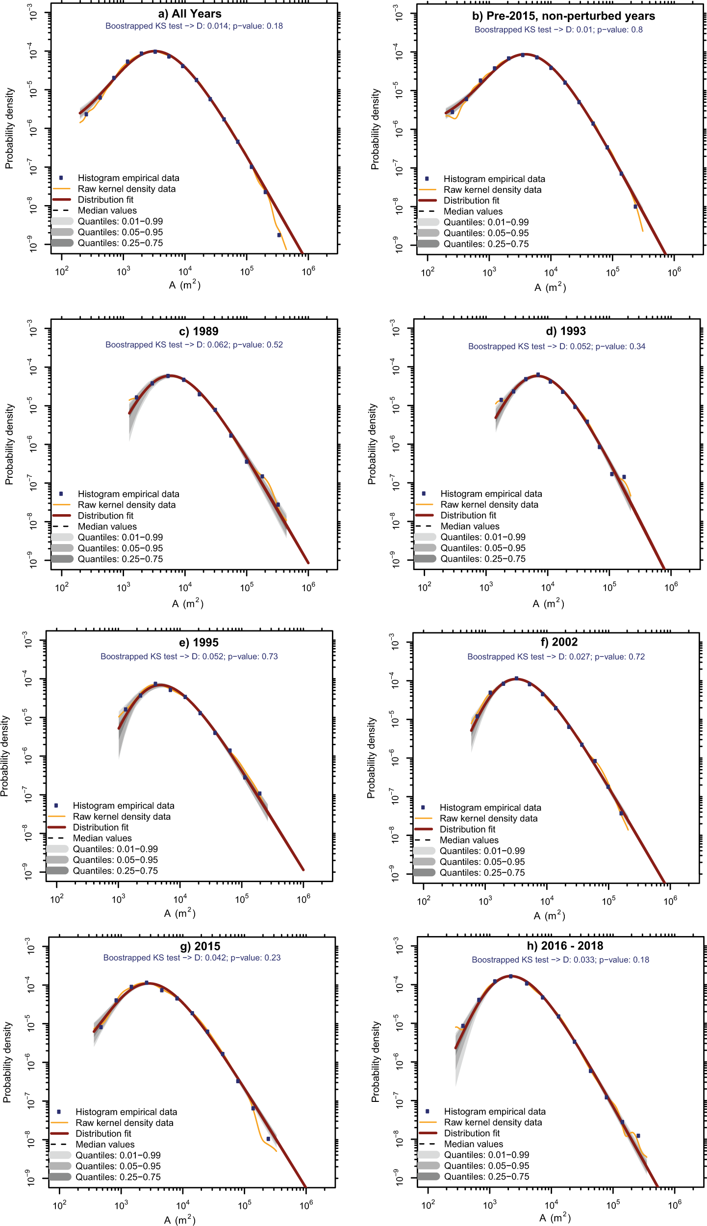 Fig. 4: Probability density functions (PDFs) of mass-wasting area fitted with inverse-gamma power law distributions.