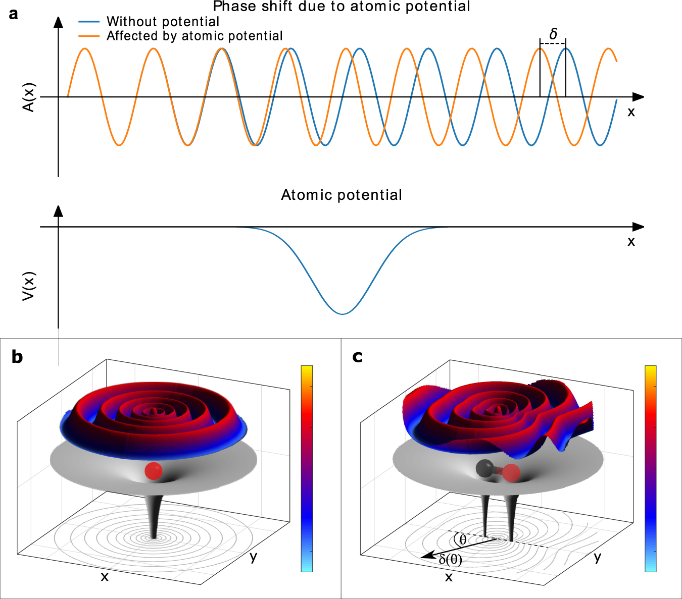 Measuring the photoelectron emission delay in the molecular frame 