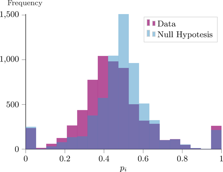 A meritocratic network formation model for the rise of social media  influencers | Nature Communications